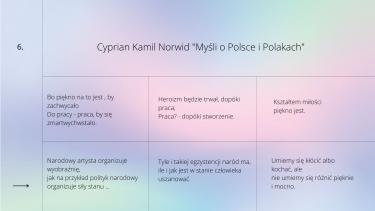 Cyprian Kamil Norwid "Myśli o Polsce i Polakach"